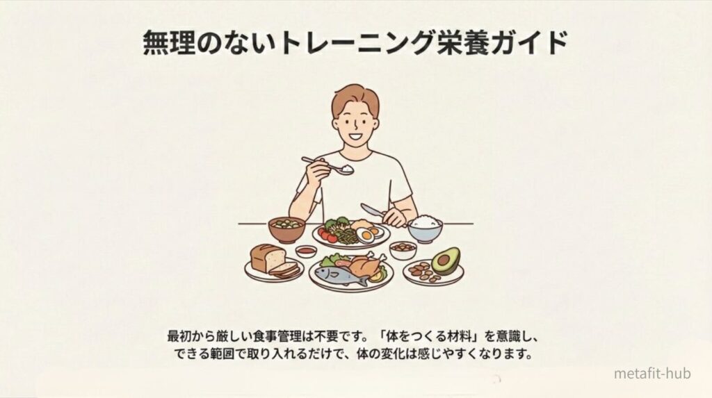 筋トレ初心者向けに、厳しい食事制限をせず、タンパク質・炭水化物・脂質をバランスよく取り入れる無理のないトレーニング栄養ガイドを表したイラスト。