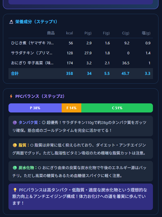 食品チェッカーAI 分析結果