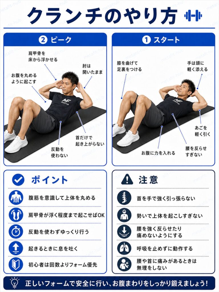 クランチのやり方を解説する筋トレ種目ガイド画像