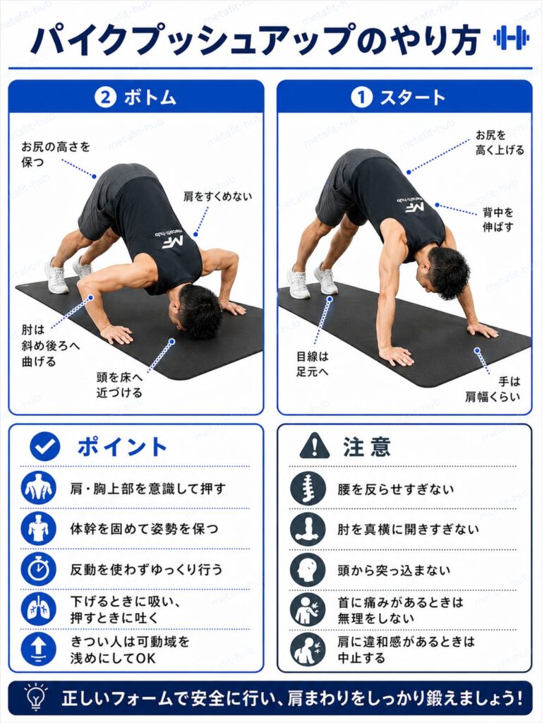 パイクプッシュアップのやり方を解説する筋トレ種目ガイド画像