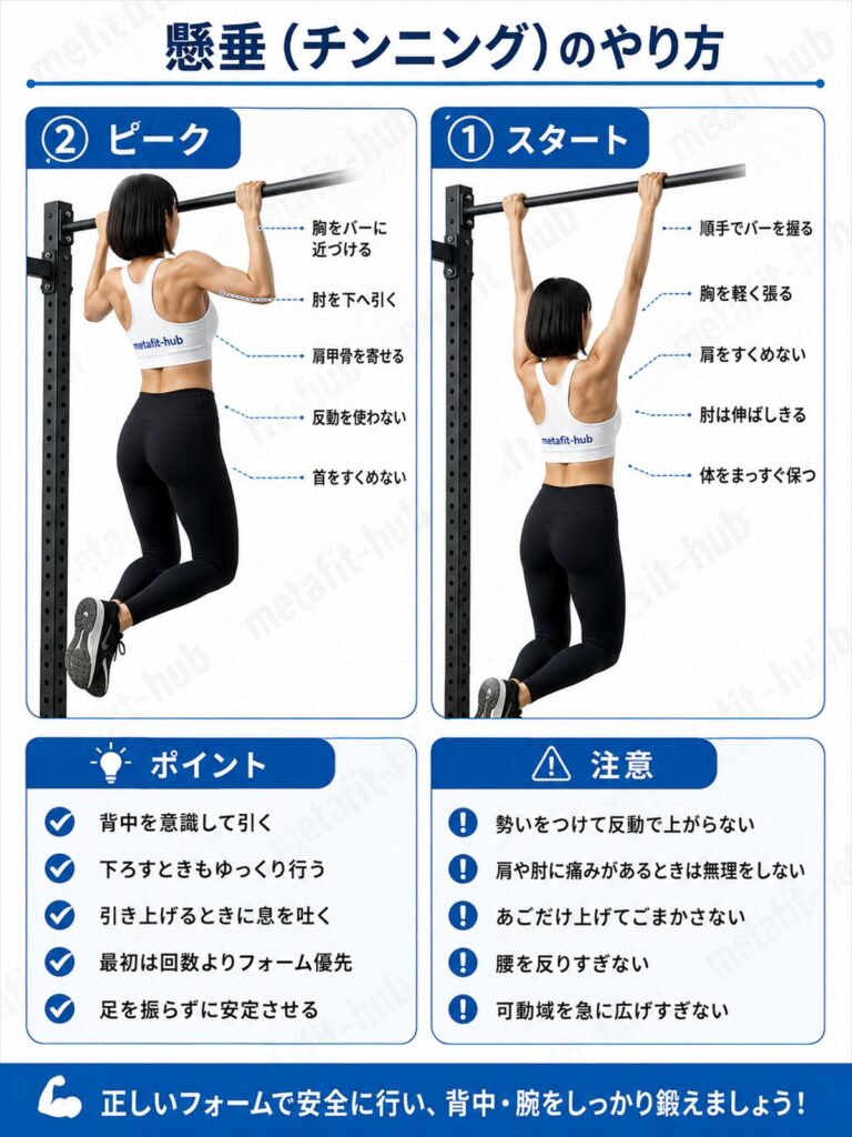懸垂のやり方を解説する筋トレ種目ガイド画像