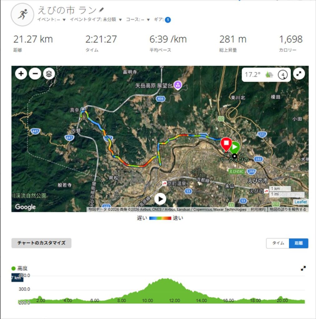 えびの京町温泉マラソン2025のGarminルートマップと高度グラフ
